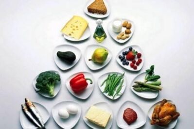 Ernärungspyramid